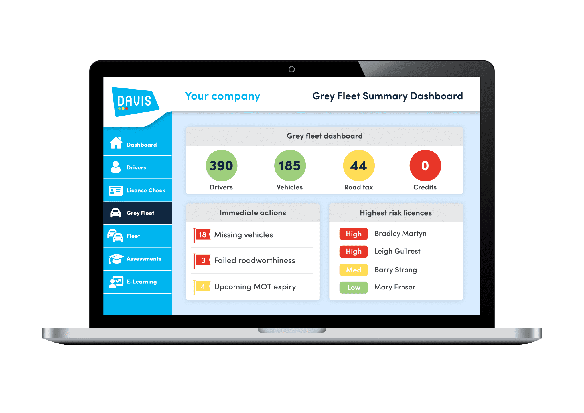 Grey Fleet Dashboard